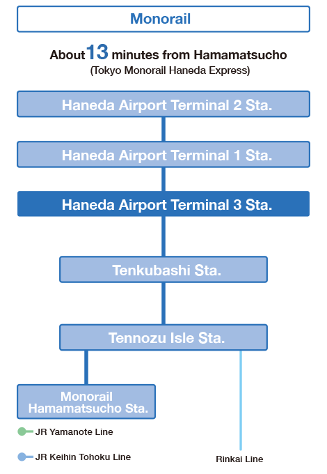 Monorail : About 13minutes from Hamamatsucho.